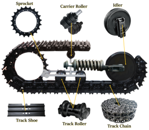 Undercarriage Parts UAE, Sharjah, Dubai